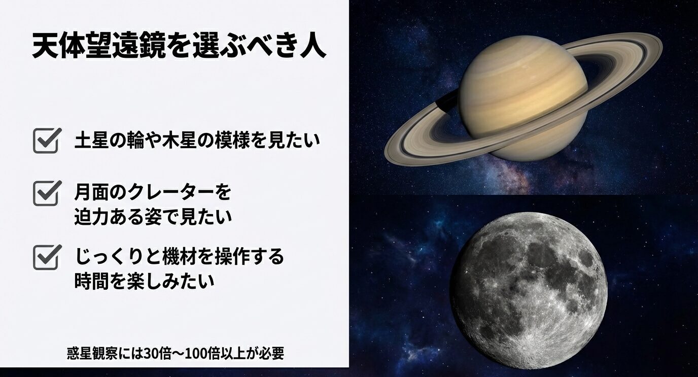 土星や月の画像と共に、惑星の模様や月面クレーターを見たい人は天体望遠鏡向きと示す。