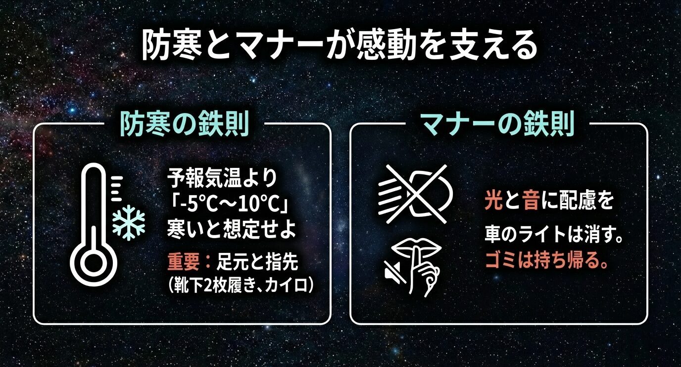 左に防寒（予報より5〜10℃寒い想定・足元と指先対策）、右にマナー（光と音に配慮・車のライトは消す・ゴミは持ち帰る）をまとめたスライド