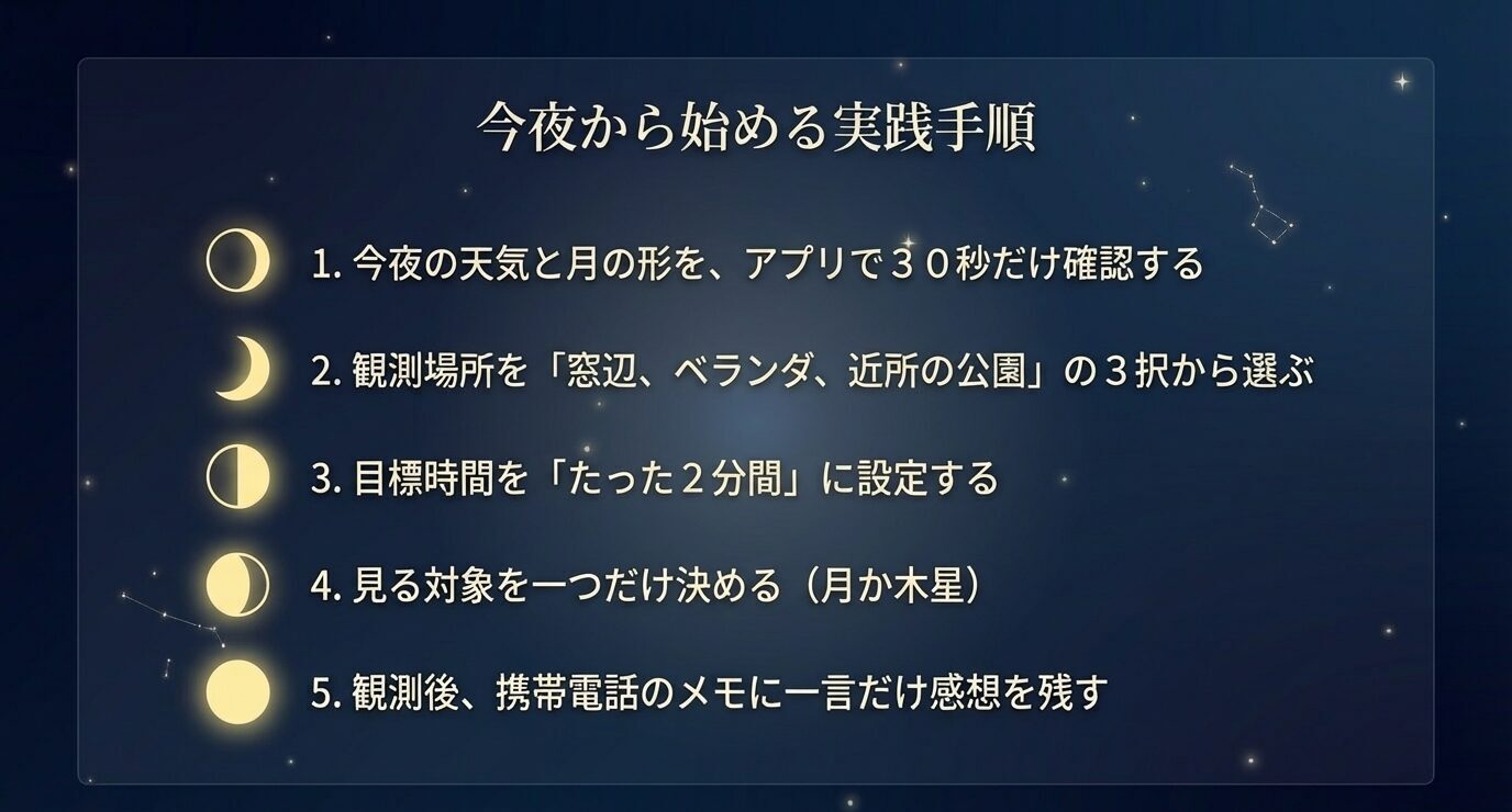今夜の天気と月の確認、観測場所の選択、2分設定、見る対象を1つに絞る、感想をメモする、という5つの実践手順を順番に示したスライド。