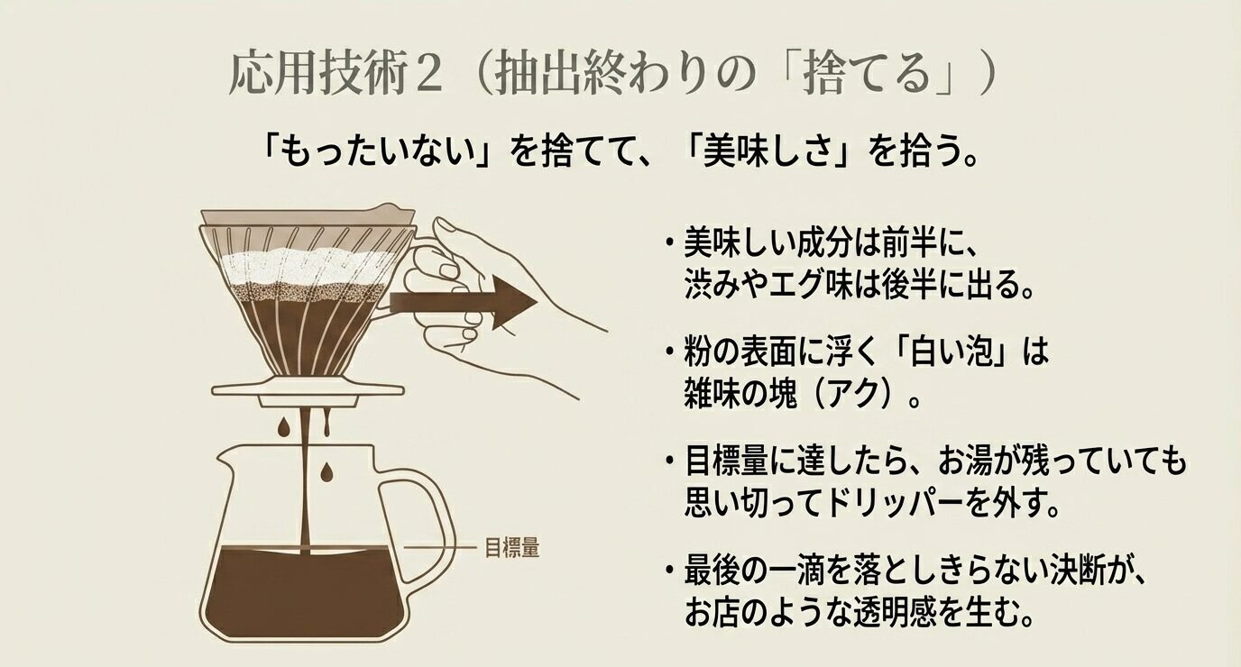 抽出後半は雑味が出やすく、目標量に達したら白い泡が残っていてもドリッパーを外すことで透明感のある味になることを示した図。