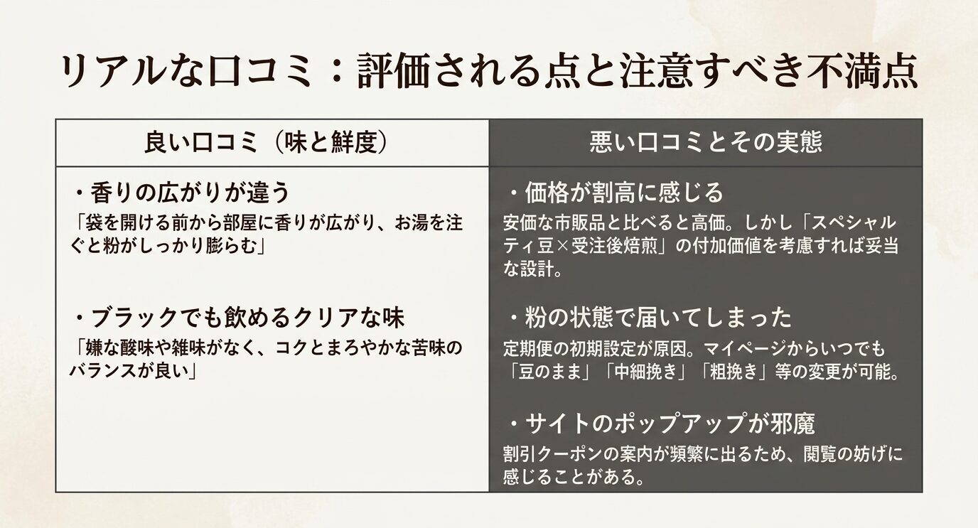 ラボカフェの香りや味に関する良い口コミと、価格や挽き方、ポップアップ広告に関する注意点を比較した表