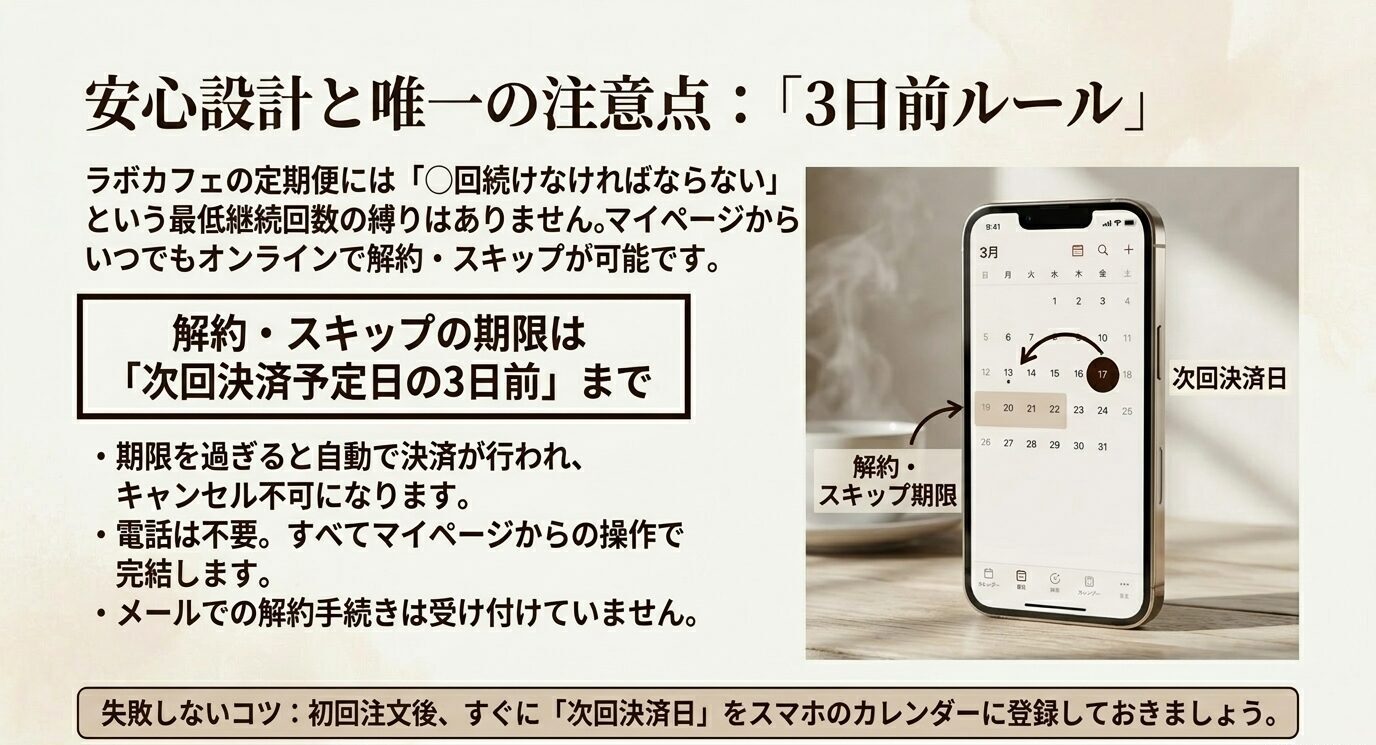 ラボカフェ定期便の解約やスキップは次回決済予定日の3日前までにマイページで手続きする必要があることを示した図