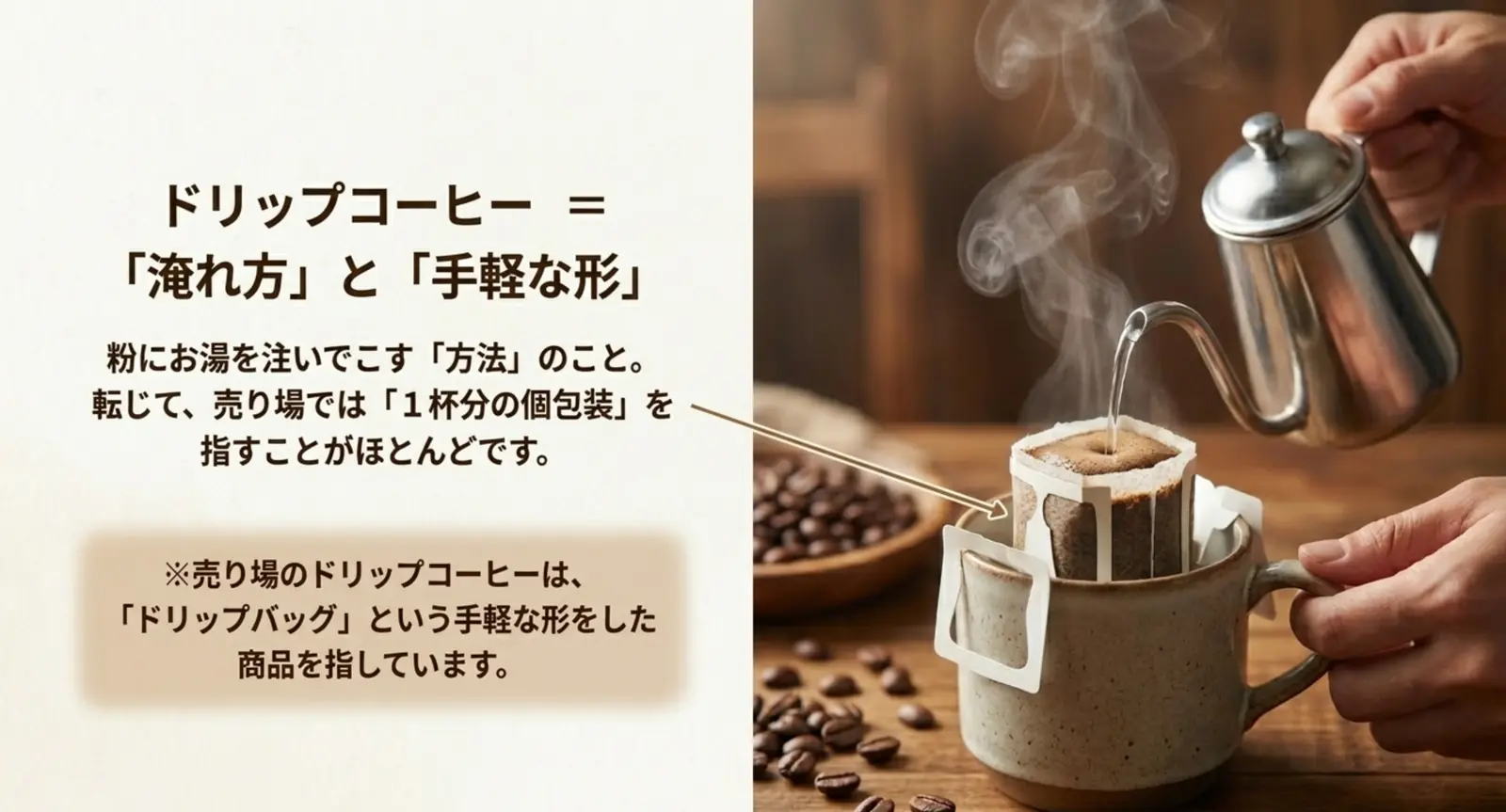 ドリップで淹れる方法とドリップバッグ商品の二つの意味を示した図