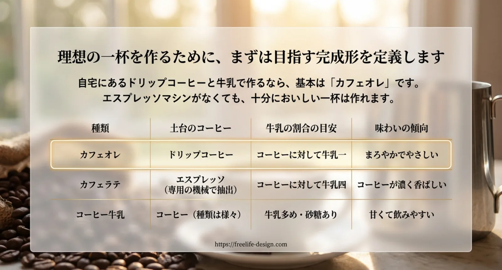 コーヒーと牛乳の飲み物の違いをまとめた比較表