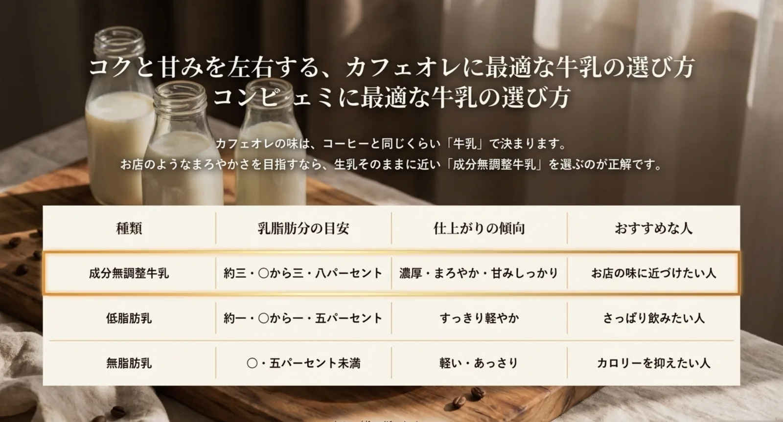 成分無調整と低脂肪乳と無脂肪乳を比べた表