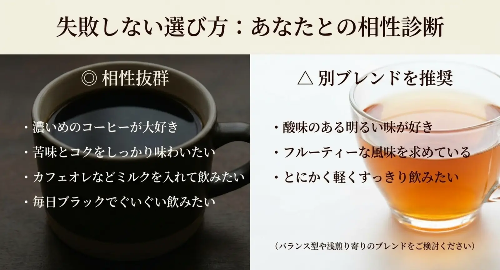 相性抜群な人と別ブレンド推奨の人を比べた相性診断の図