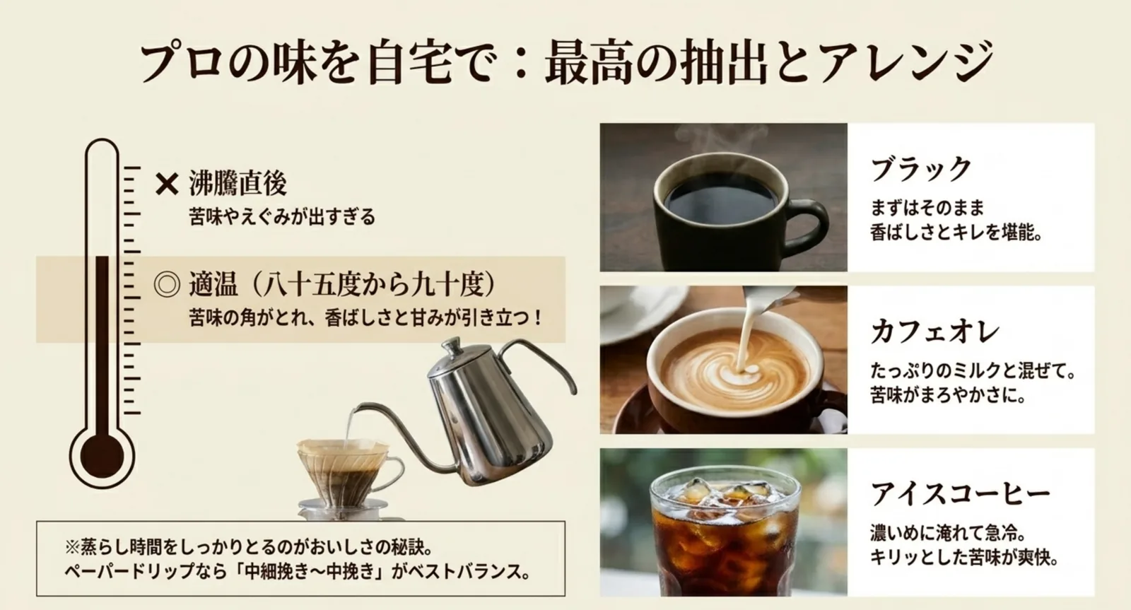 適温の目安とブラック・カフェオレ・アイスのアレンジを示した図