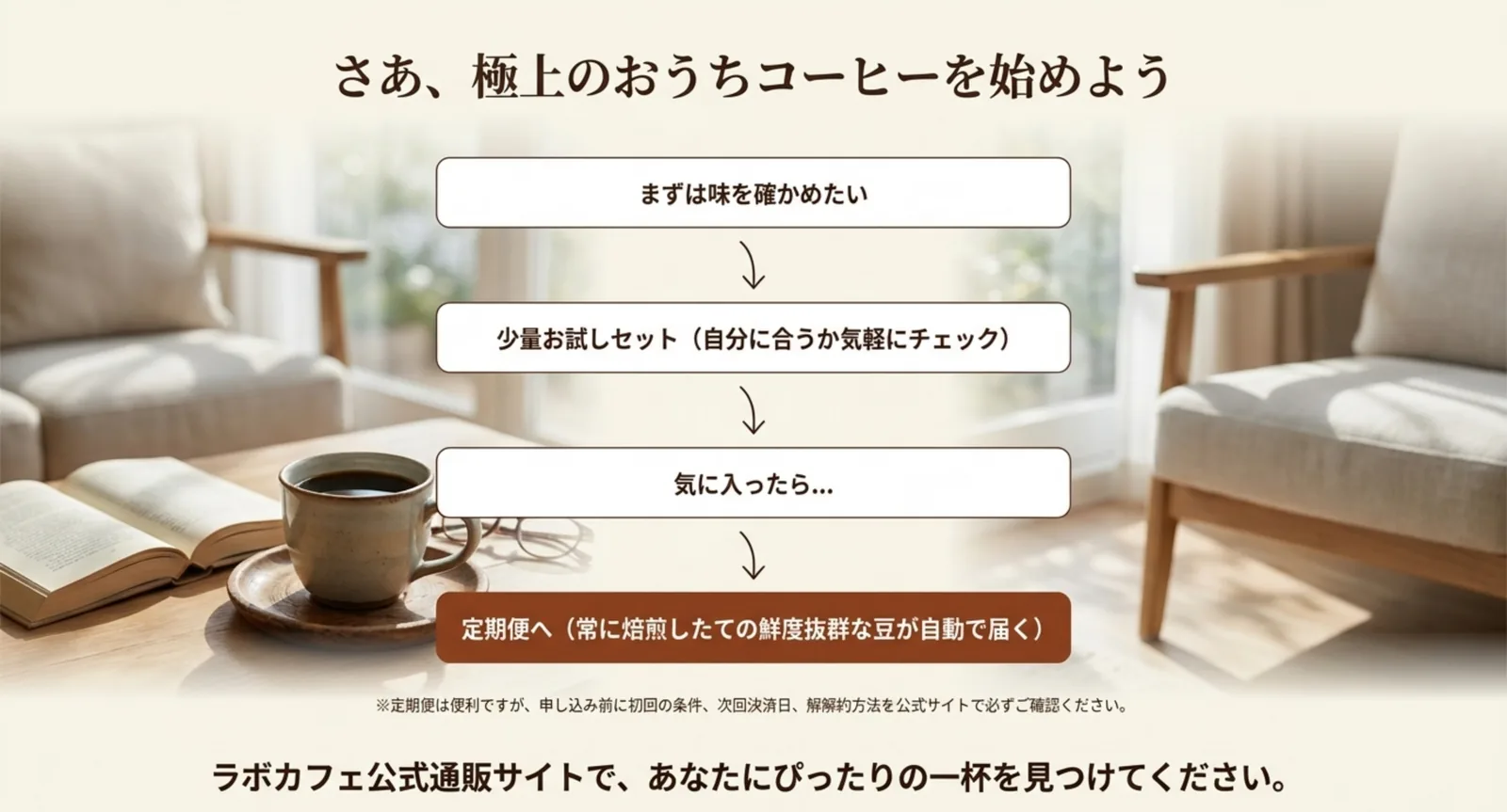 まず試して気に入ったら定期便へという購入フローの図