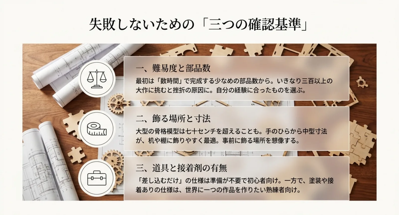 難易度と部品数・飾る場所と寸法・道具と接着剤の確認基準を示した図