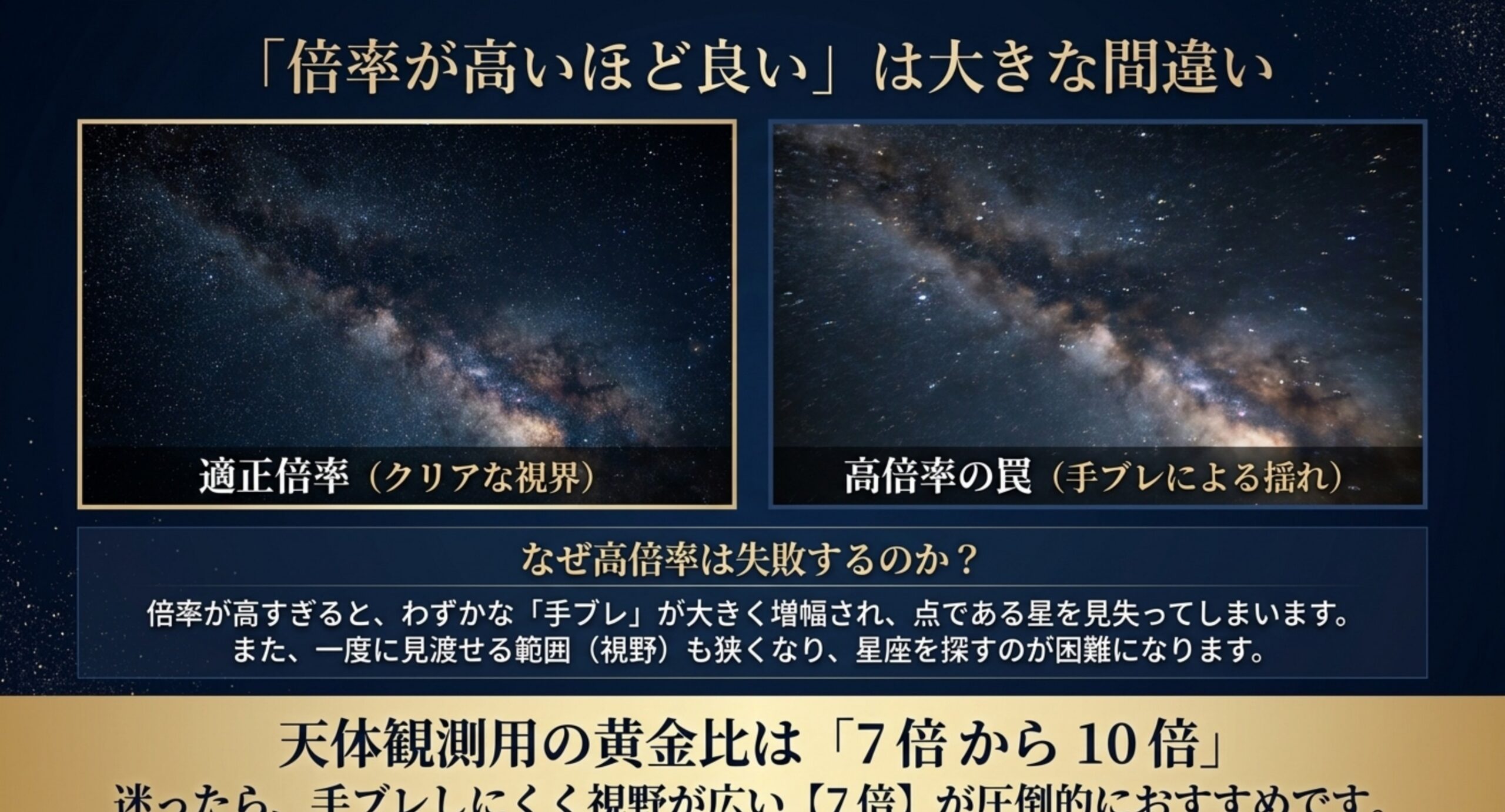 高倍率の手ブレの罠と、天体観測は7〜10倍が扱いやすいことを適正倍率の見え方と比較して示したスライド