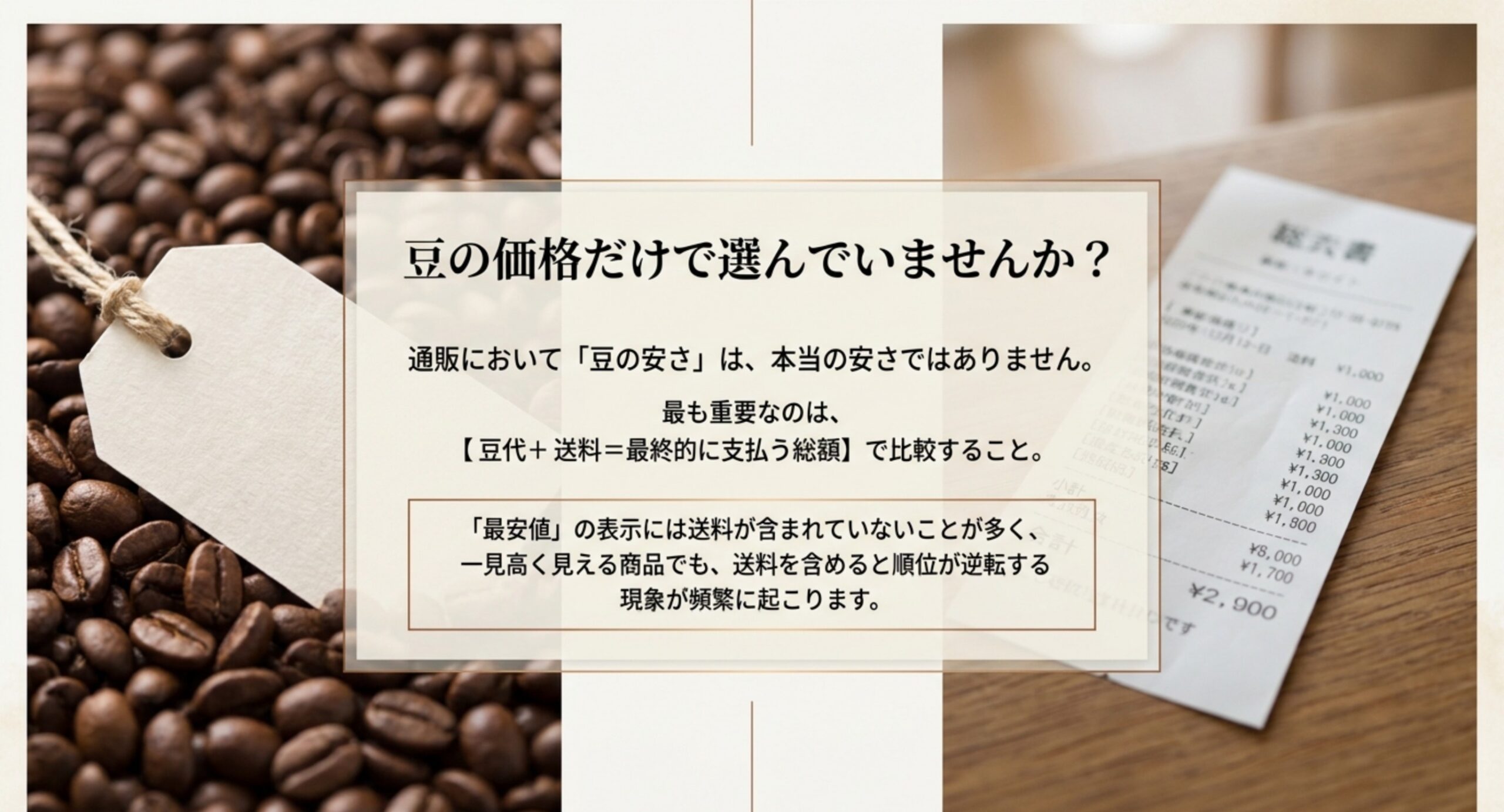 コーヒー豆通販は豆代と送料を合わせた総額で比較すべきだと説明するスライド