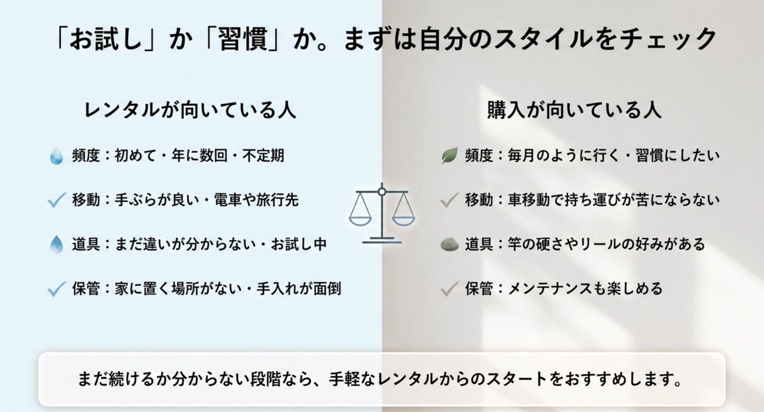 レンタルが向いている人と購入が向いている人を、頻度・移動・道具・保管の4項目で対比した比較表のスライド