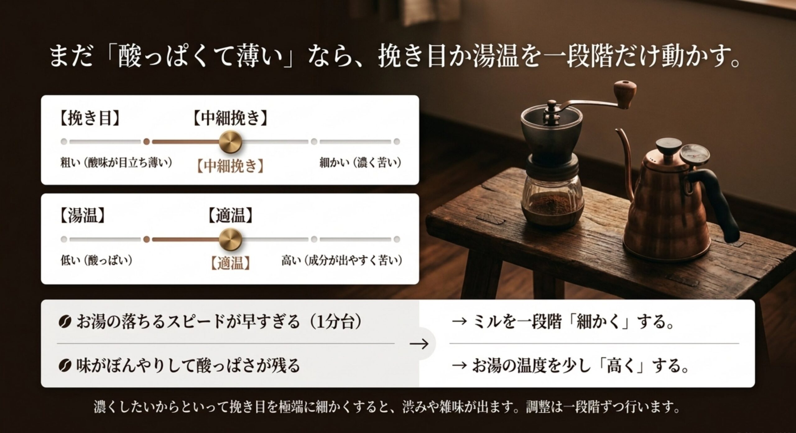 お湯の落ちる速度が早い場合は挽き目を細かくし、酸っぱさが残る場合は湯温を上げる調整方法を示した図