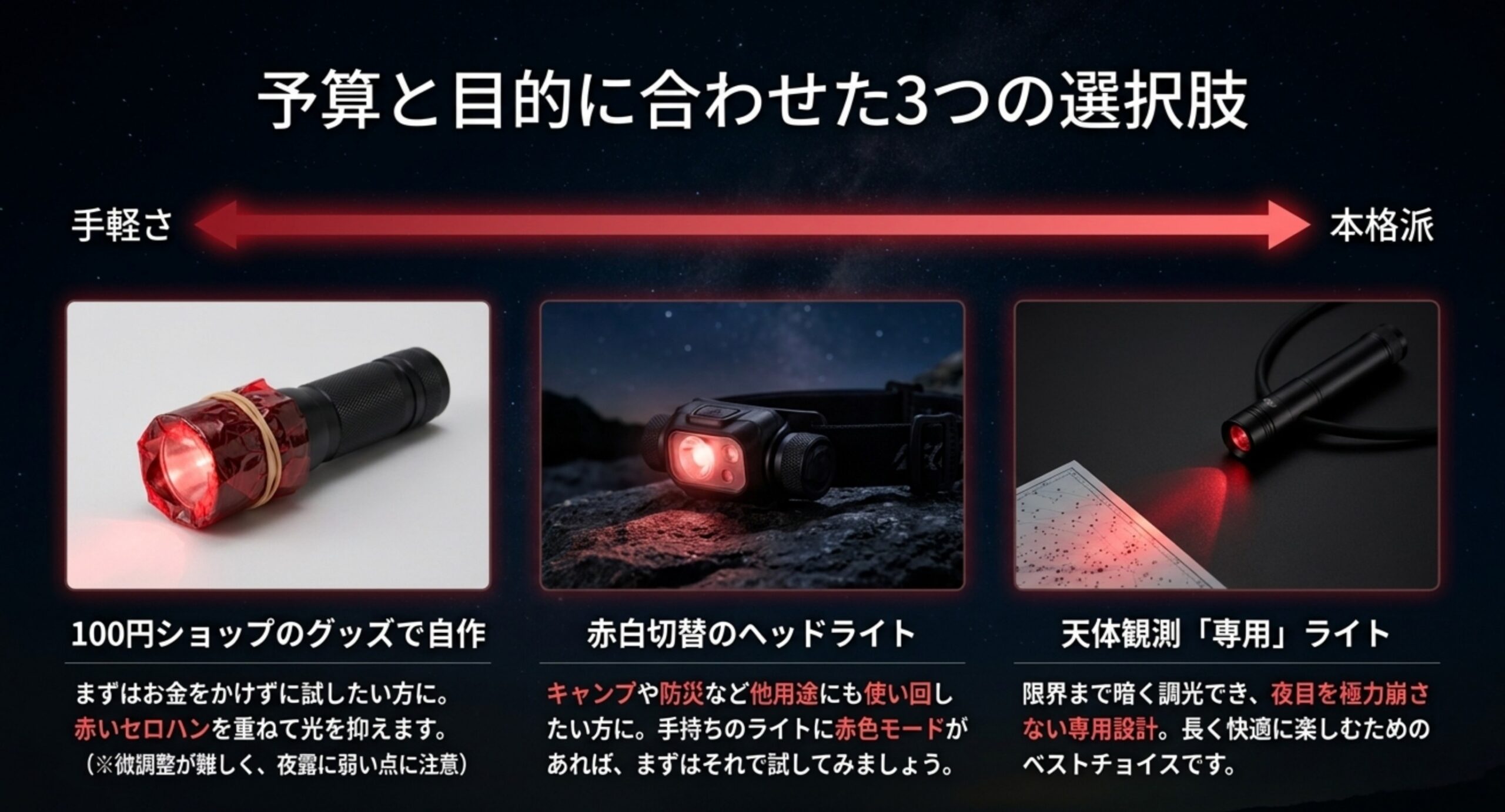 100均での自作・赤白切替ヘッドライト・天体観測専用ライトを手軽さと本格度で並べたスライド