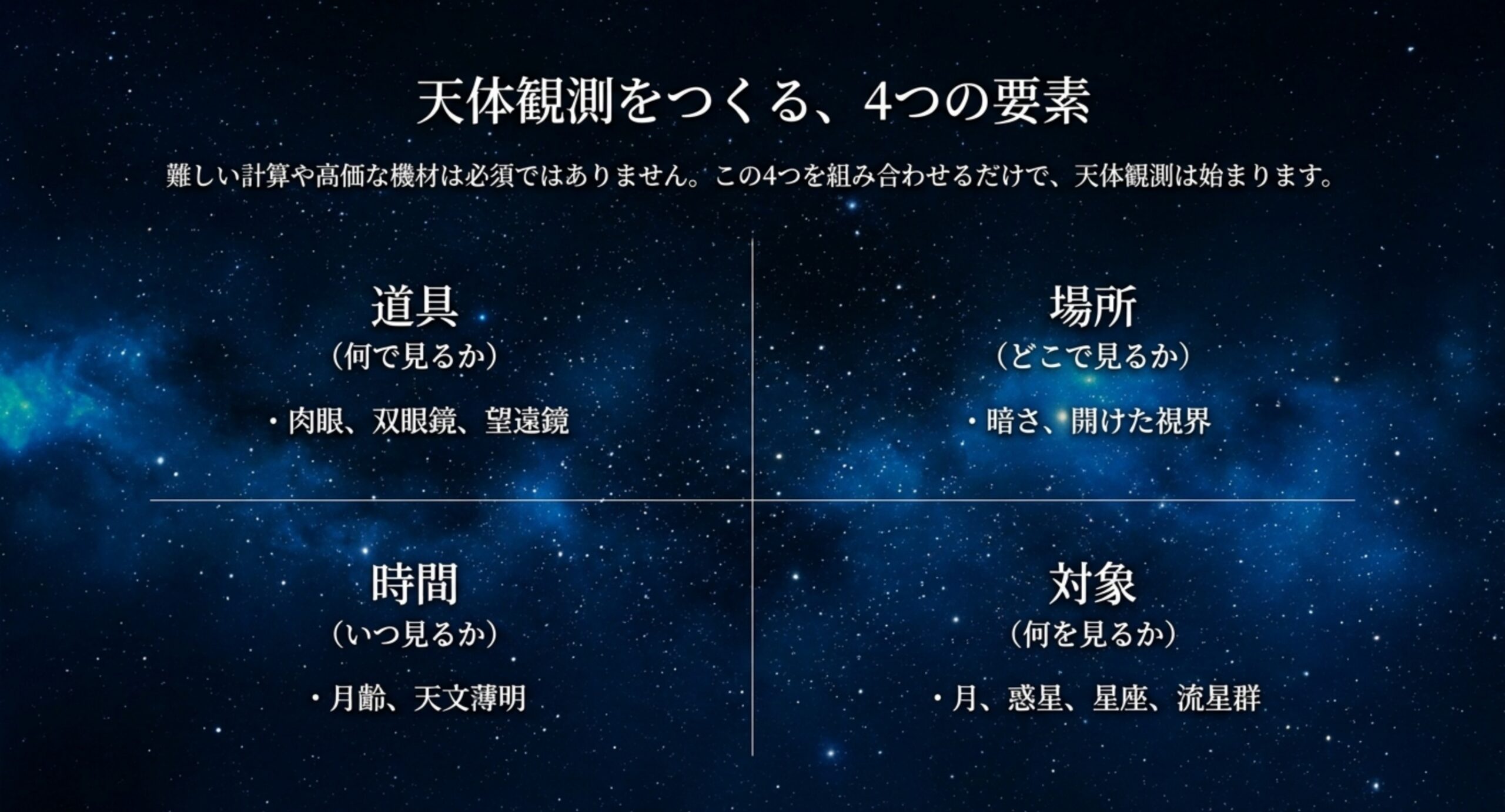 道具・場所・時間・対象という天体観測の4つの要素を整理した図