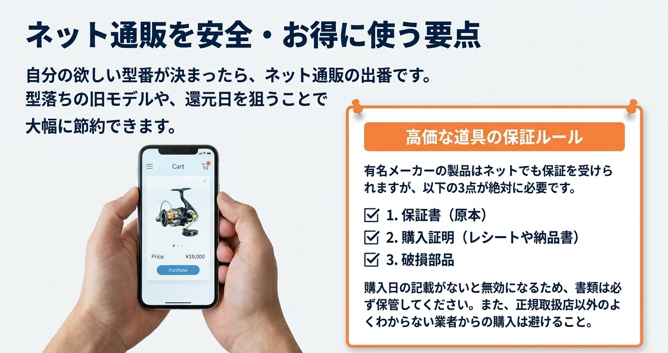 スマホで通販する画面と、保証書・購入証明・破損パーツという保証に必要な3点の説明
