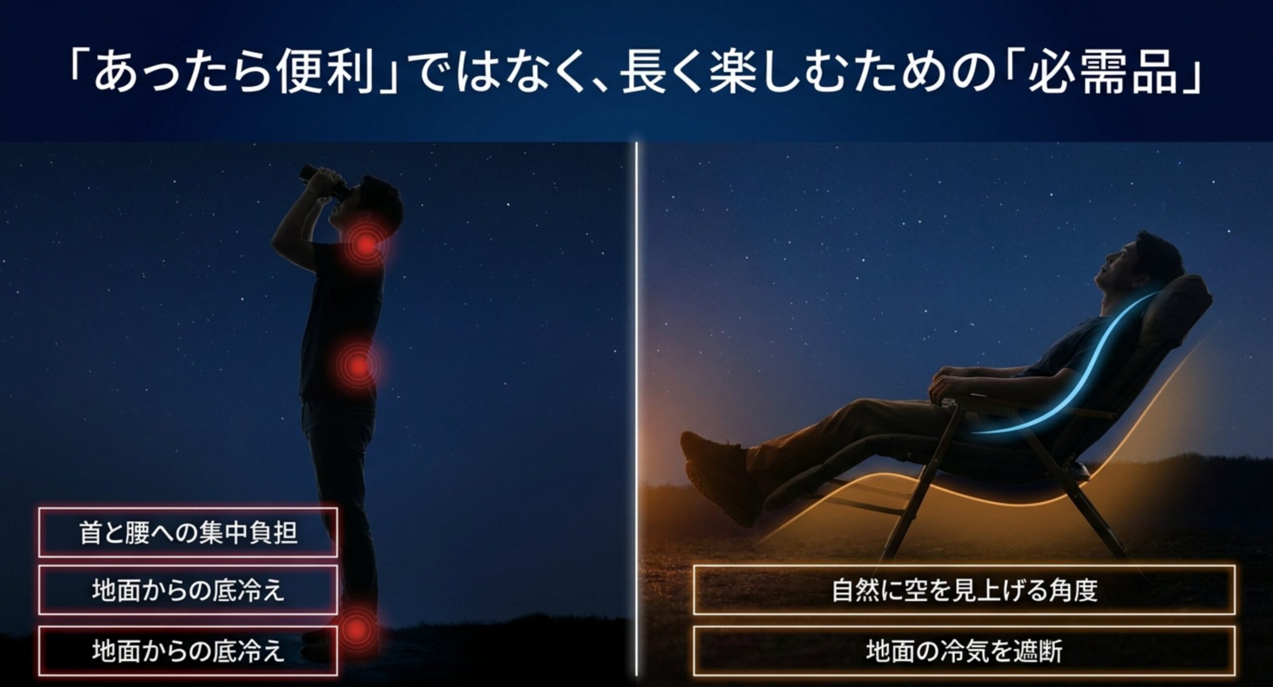 立って見上げると首と腰に負担がかかる様子と、椅子に座れば自然に空を見上げられ地面の冷気も遮断できる様子を左右で比較したスライド