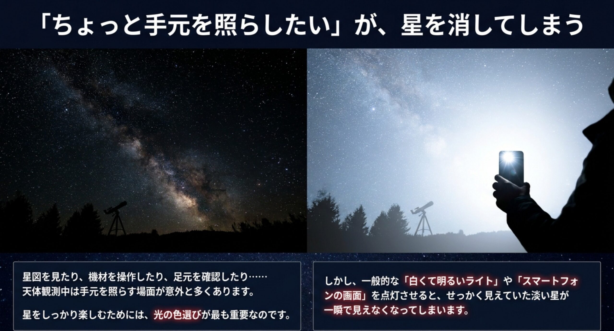 天の川とスマホの白い光を対比し、明るい白色ライトが淡い星を見えなくしてしまうと説明したスライド