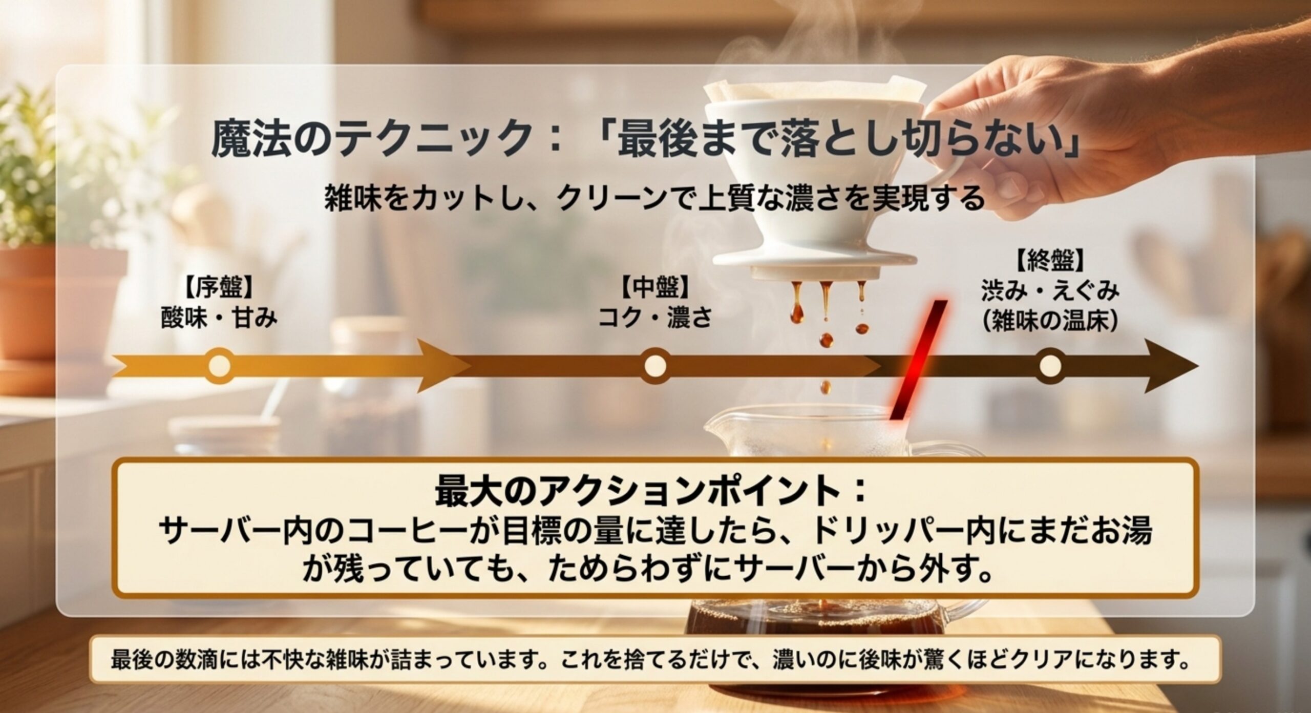 目標量に達したらドリッパーにお湯が残っていても外し、雑味を抑える抽出テクニックを示したスライド