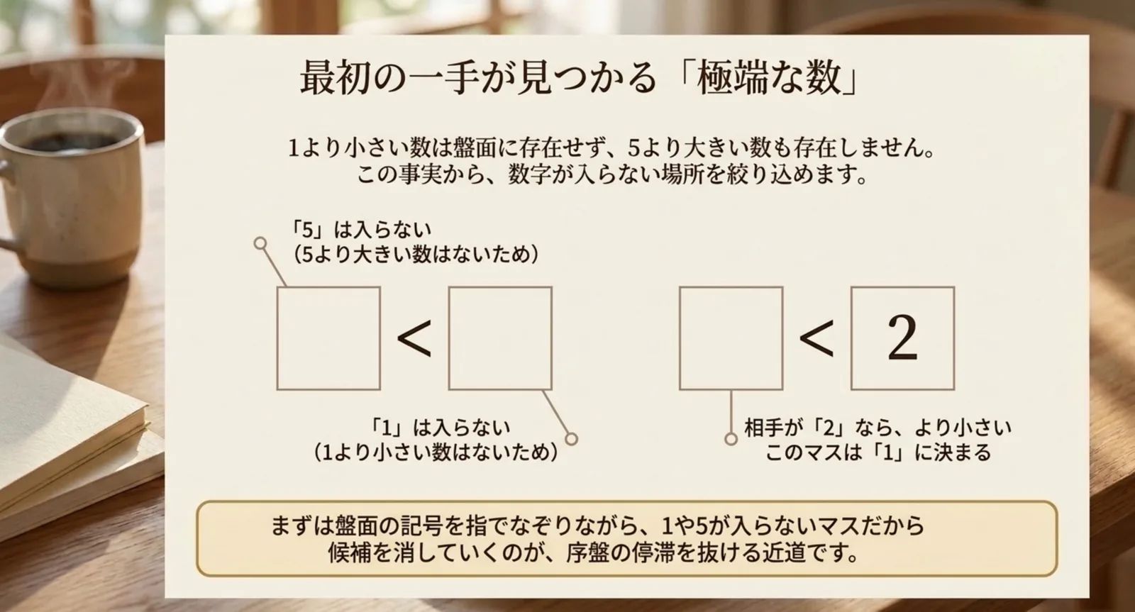 不等号の大きい側に1が入らず小さい側に5が入らないこと、2より小さいマスは1に決まることを示した図