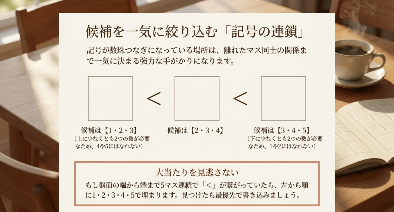 3マスの連鎖で左から候補が1・2・3、2・3・4、3・4・5に絞り込まれることを示した図
