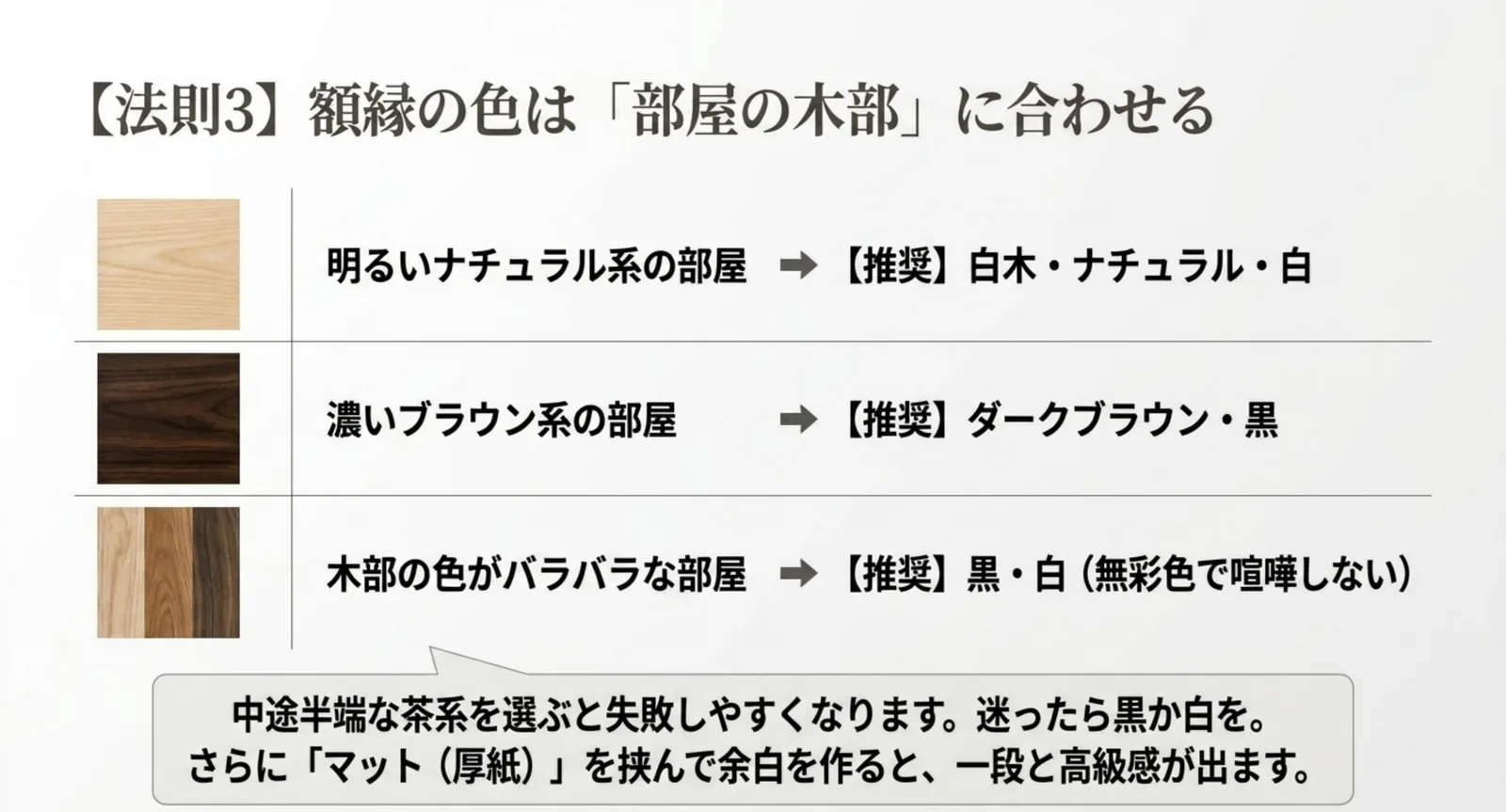 明るいナチュラル系・濃いブラウン系・木部がばらばらな部屋ごとに、合わせやすい額縁の色を示した図