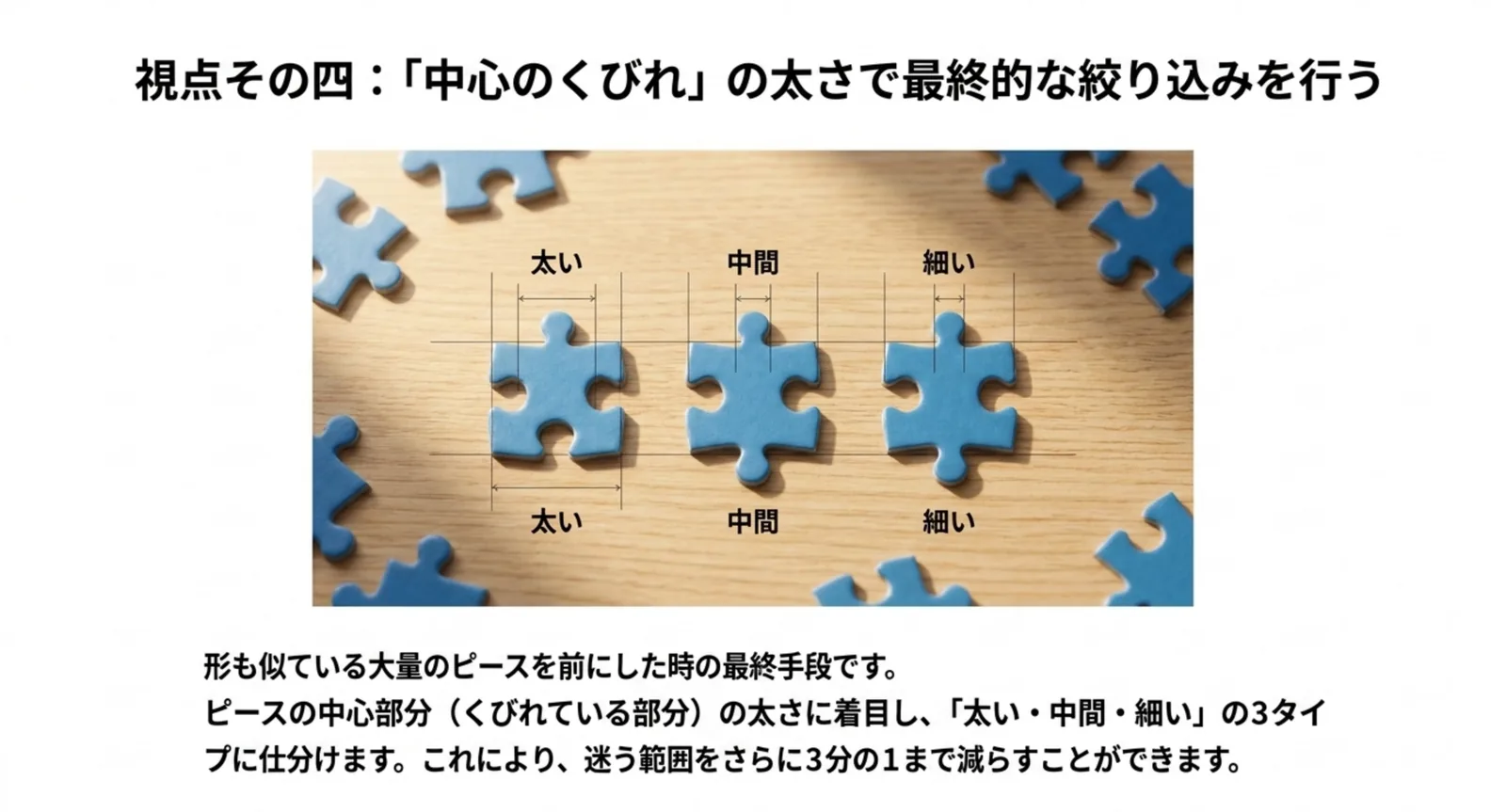 ピース中心のくびれの太さを太い・中間・細いの3タイプに仕分ける方法を示したスライド