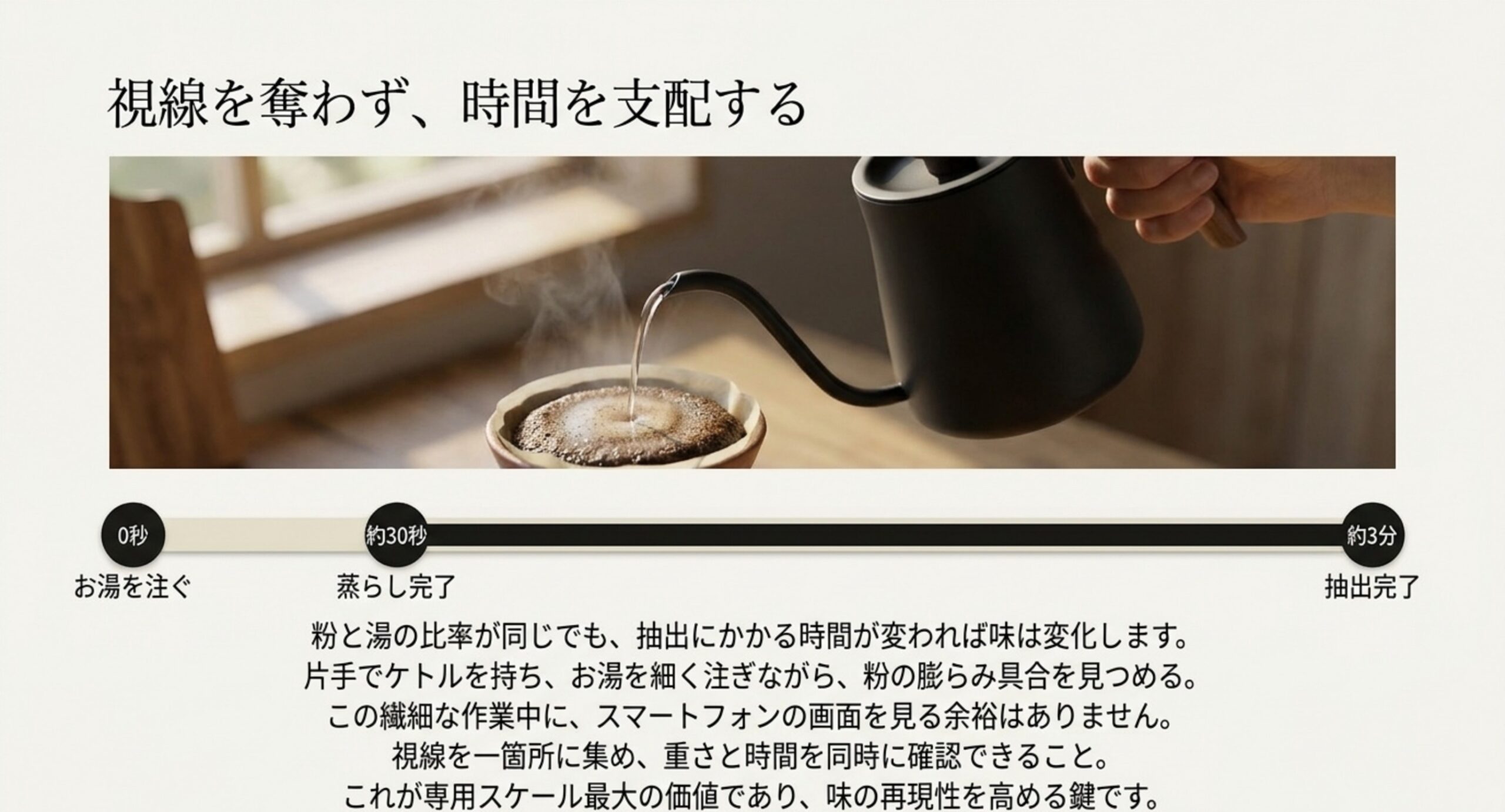 湯を注ぎ始めて0秒、約30秒で蒸らし完了、約3分で抽出完了という時間の流れを帯で示した図