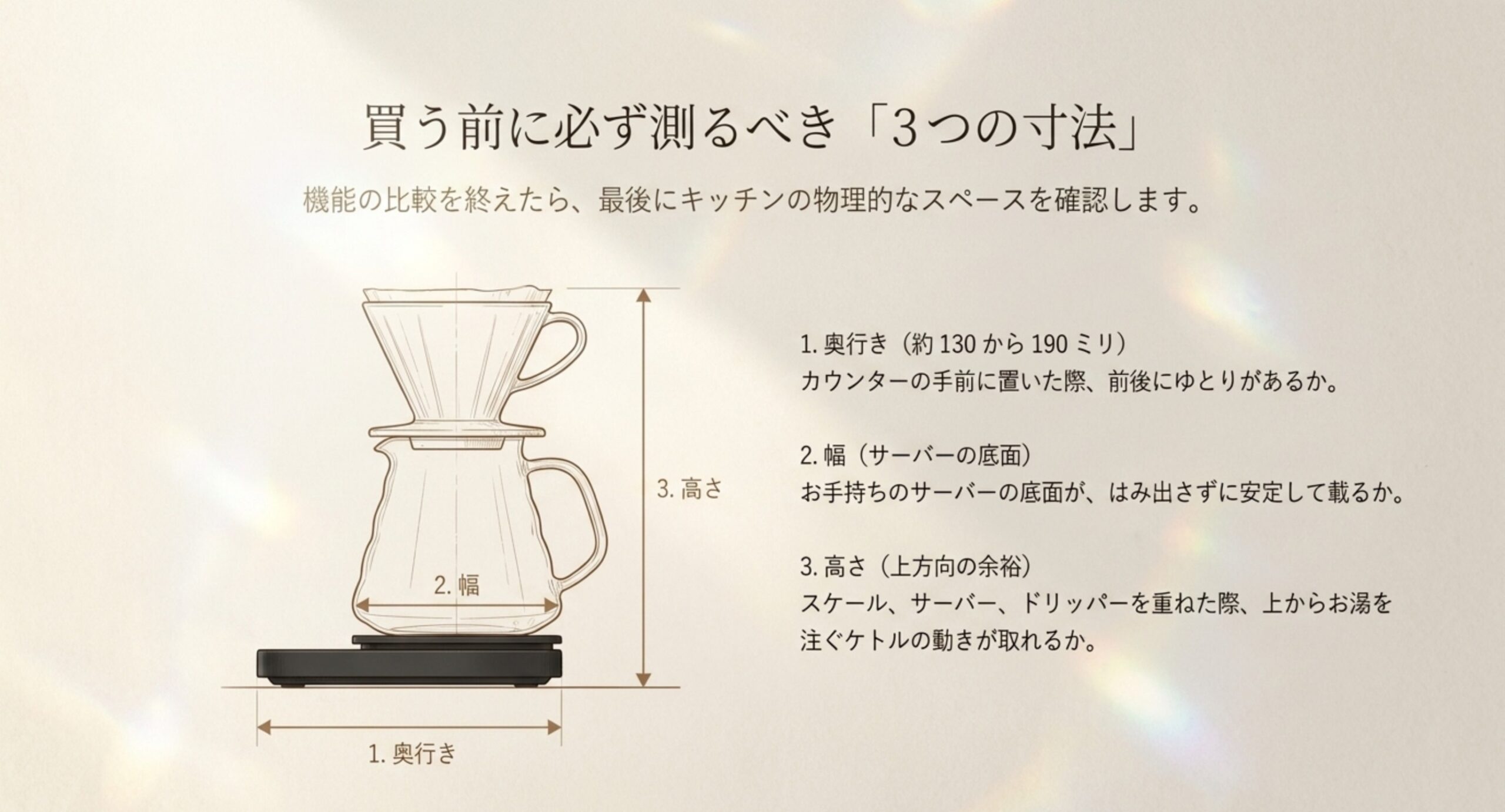 スケールにサーバーとドリッパーを重ねた図に、奥行き・幅・高さの3か所の測定位置を示した図