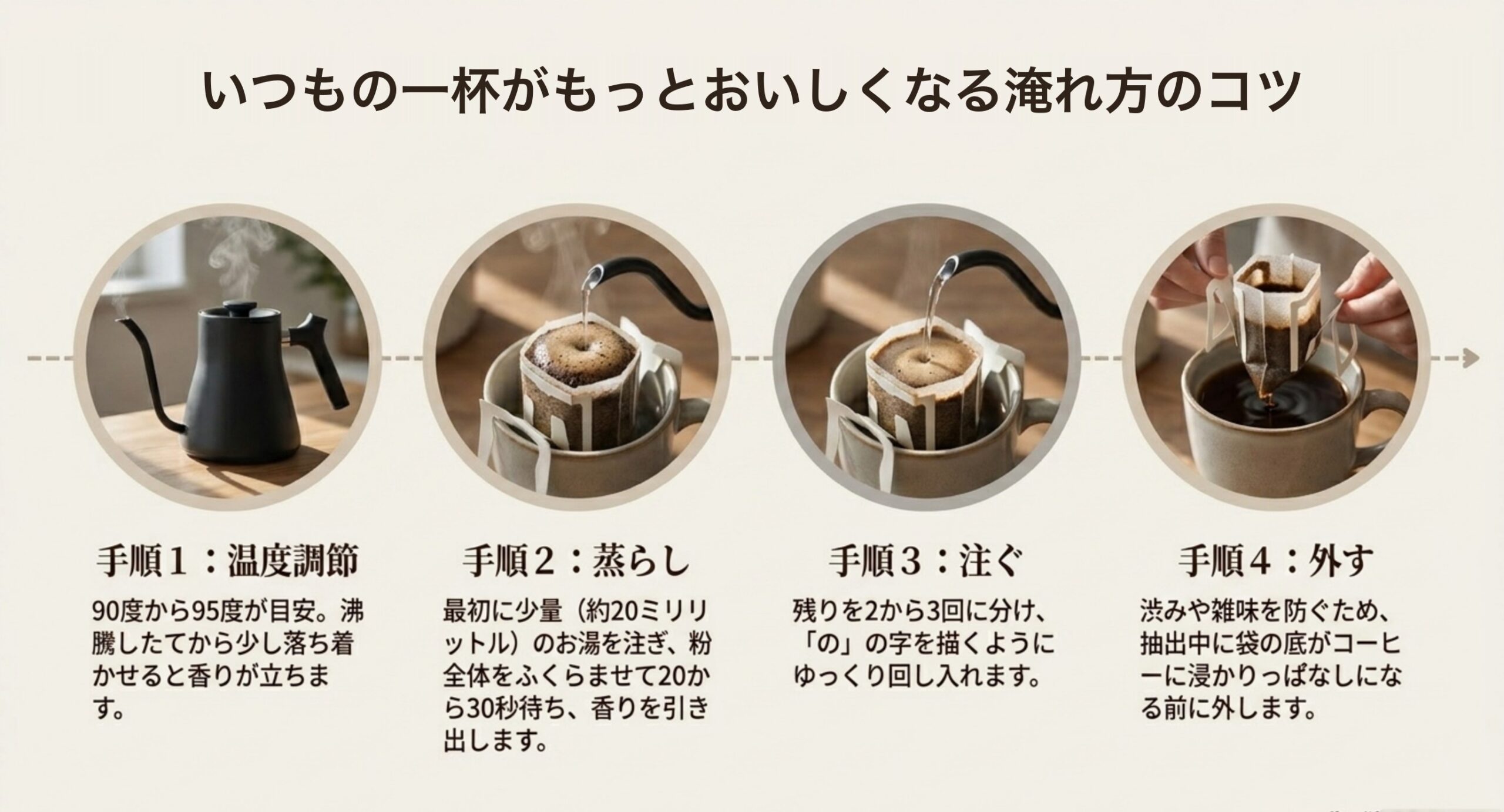 温度調節・蒸らし・注ぐ・外すという、ドリップバッグをおいしく淹れる4つの手順を示したスライド