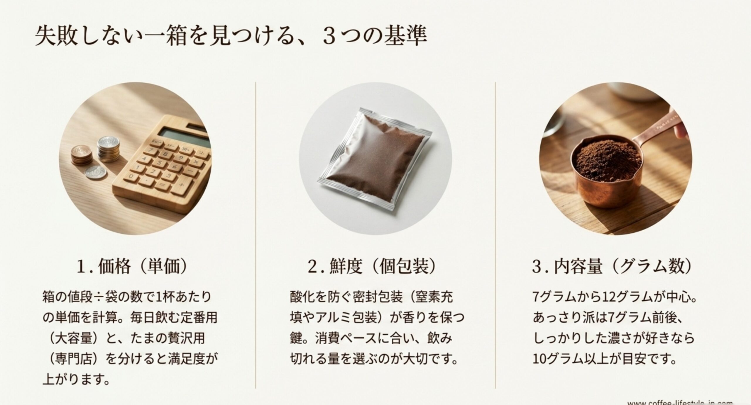 価格の単価・鮮度の個包装・内容量のグラム数という3つの選定基準を並べたスライド