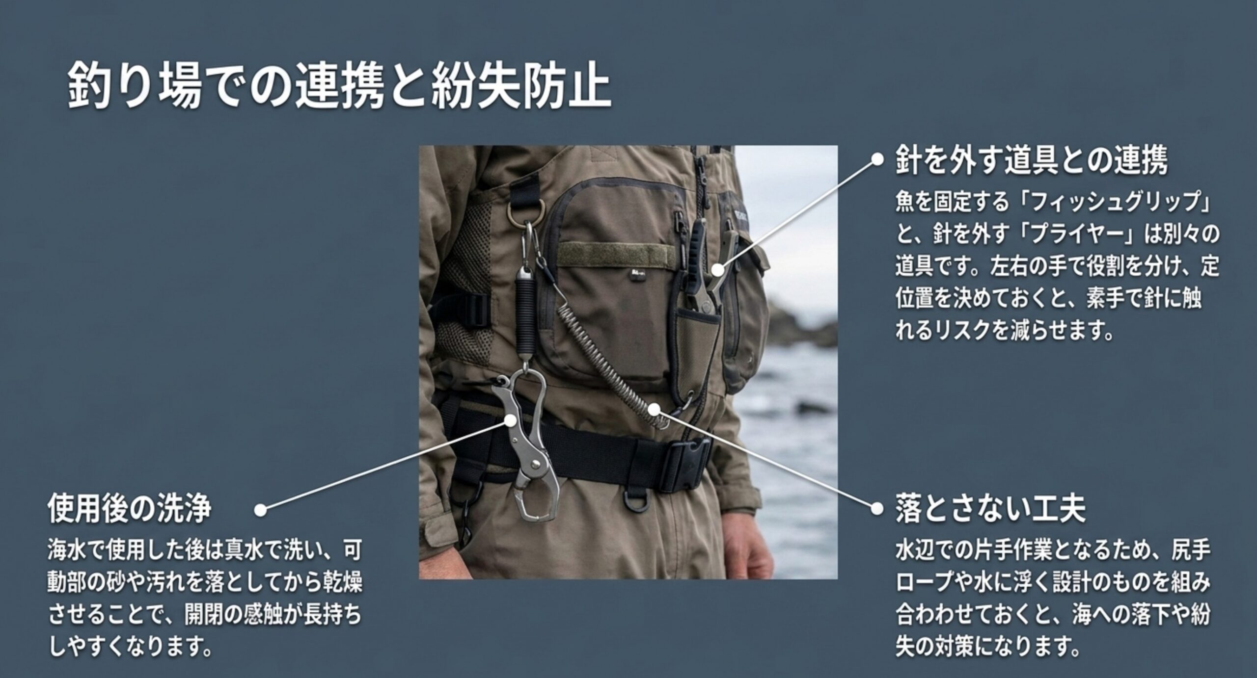 フィッシングベストに尻手ロープとカラビナでグリップとプライヤーを装着した様子と、使用後の洗浄の要点