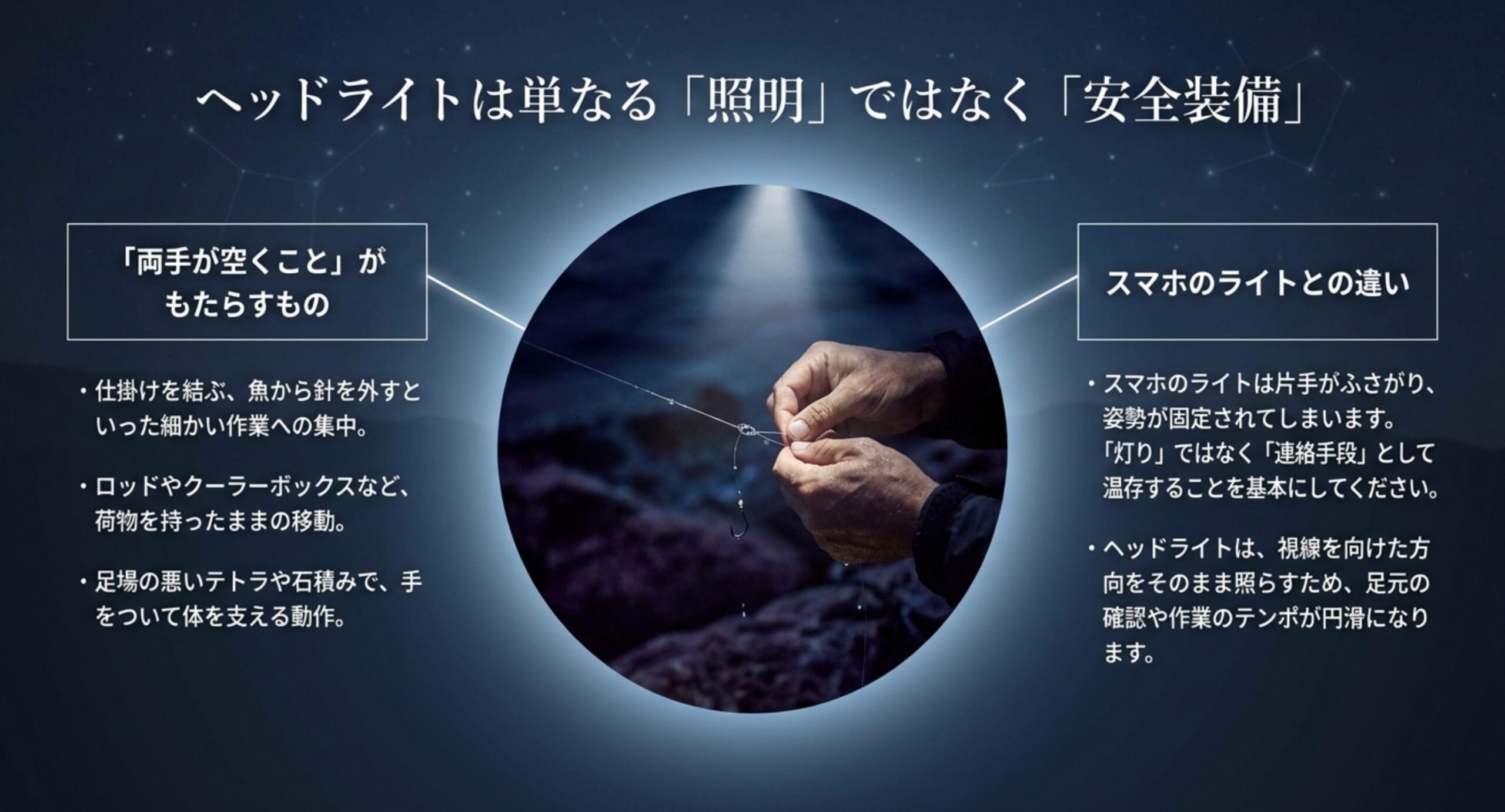 暗い中で両手を使って仕掛けを結ぶ手元と、スマホのライトとの違いを整理した図