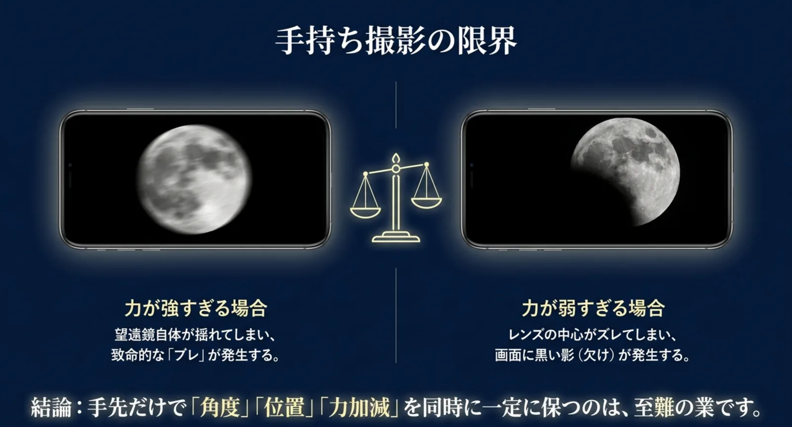 スマホを手持ちで接眼レンズにかざすと力加減でブレやケラレが起きやすいことを示したスライド