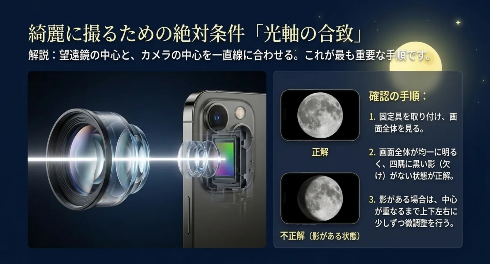 アイピースとスマホカメラの中心を合わせる光軸合わせと、手ブレを防ぐ工夫を示したスライド
