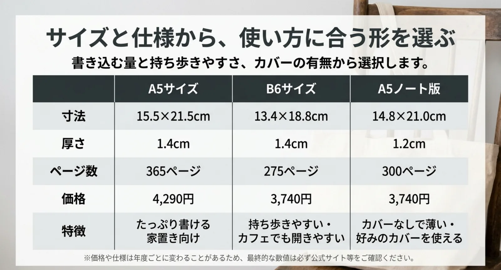 A5・B6・A5ノート版の寸法とページ数と価格を比べた表