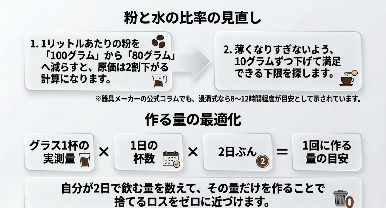 粉を100グラムから80グラムへ減らす手順と、作る量をグラスの実測量から逆算する式を示したスライド