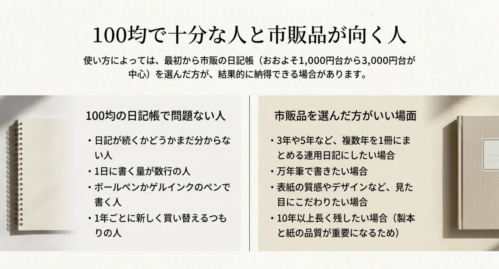 100均の日記帳で問題ない人の条件と、連用日記や万年筆など市販品を選んだほうがいい場面を左右に並べたスライド