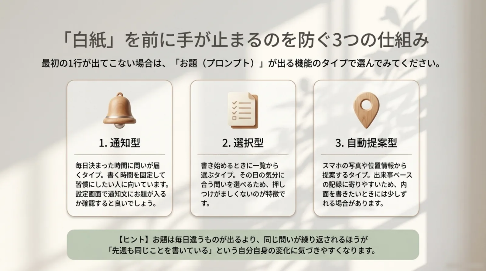 通知型・選択型・自動提案型という、お題が提示される3つのタイプを並べて説明したスライド