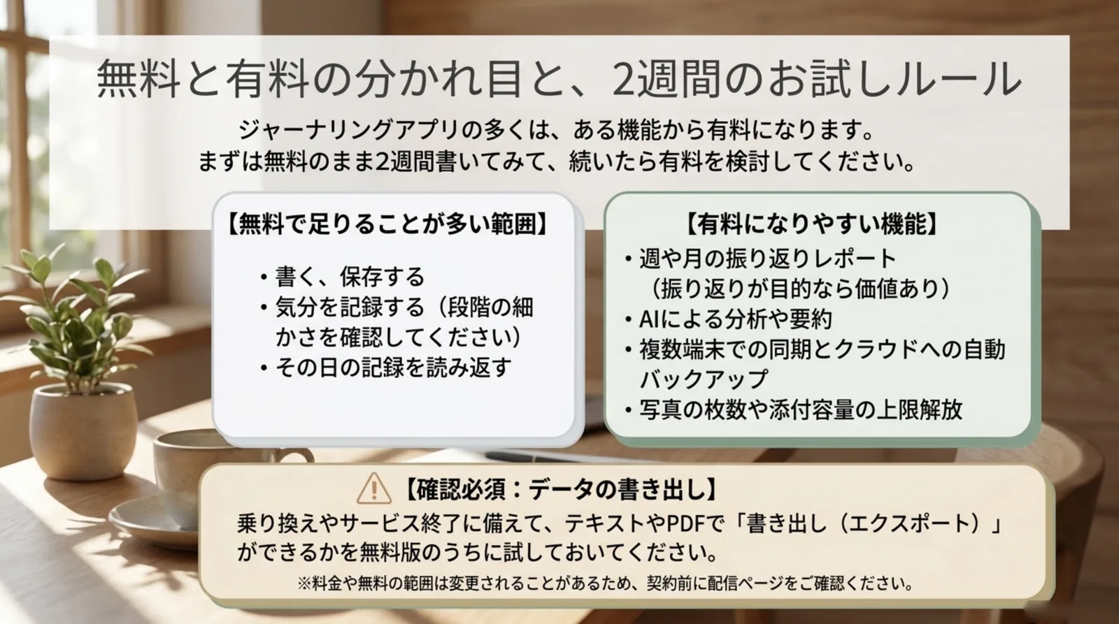 無料で足りることが多い範囲と有料になりやすい機能を左右に並べ、データの書き出し確認を注意として添えたスライド
