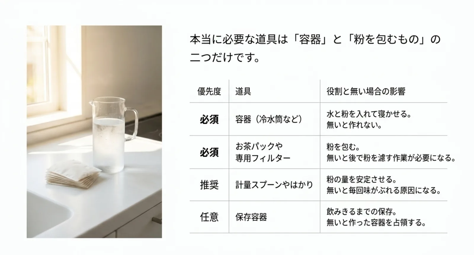容器とお茶パックが必須、計量スプーンと保存容器が推奨という道具の優先度を整理した表のスライド