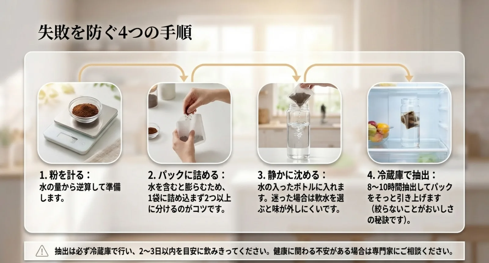 粉を計る、パックに詰める、静かに沈める、冷蔵庫で抽出するという4手順を並べたスライド