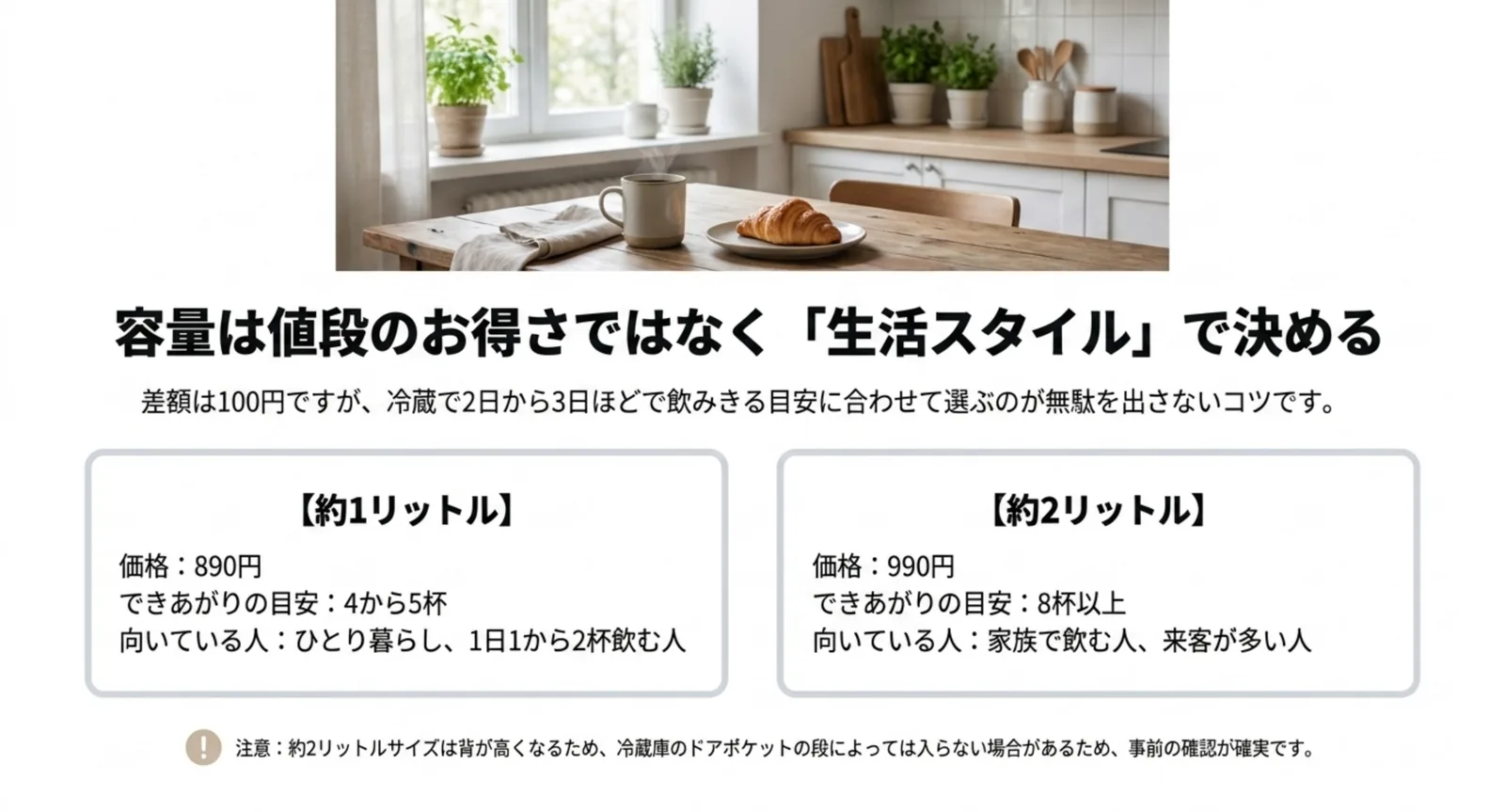 約1リットルと約2リットルの価格・できあがりの杯数・向いている人を並べて比較したスライド