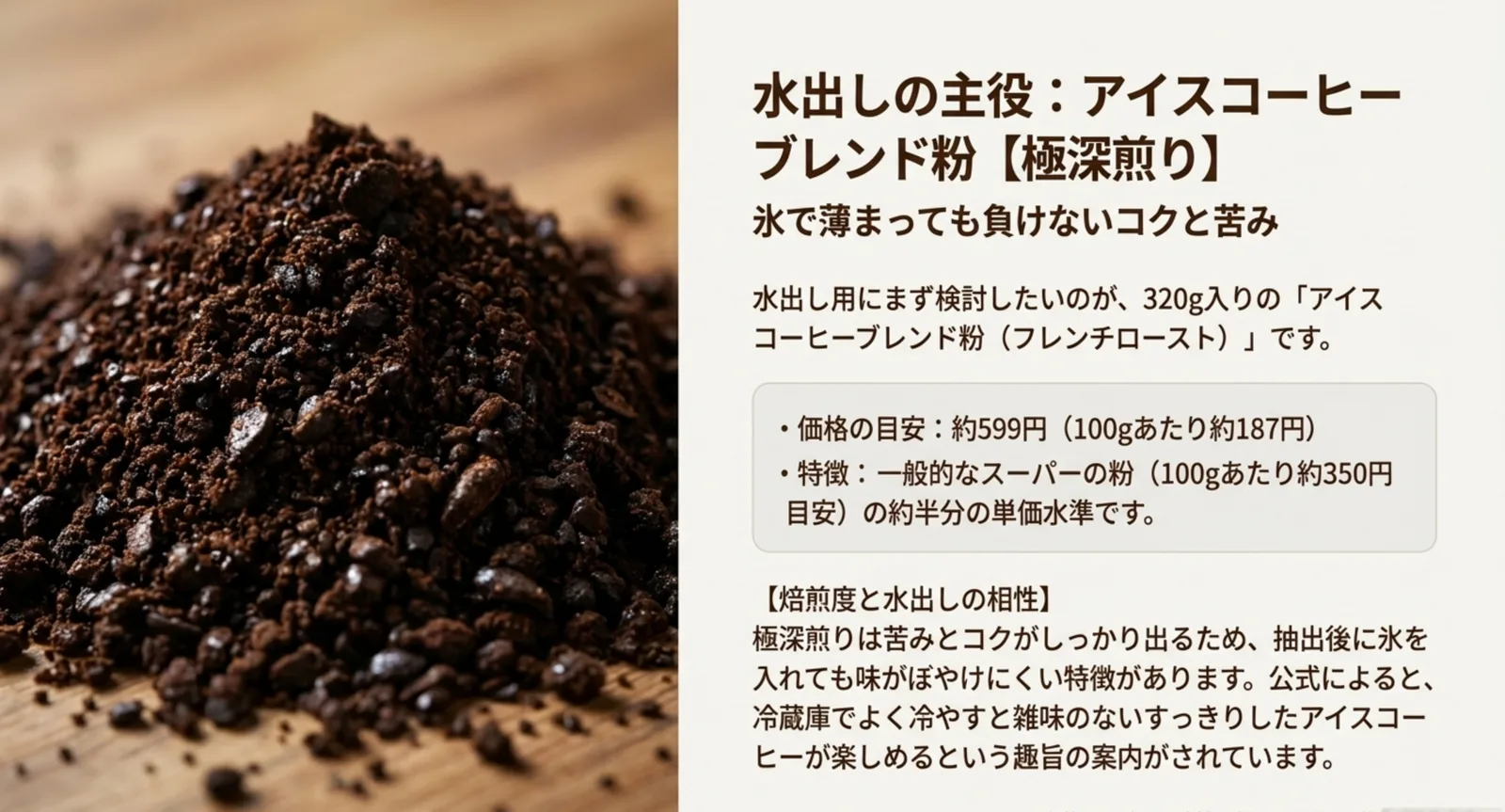 業務スーパーのアイスコーヒーブレンド粉の価格と100gあたりの単価、焙煎度との相性を示したスライド