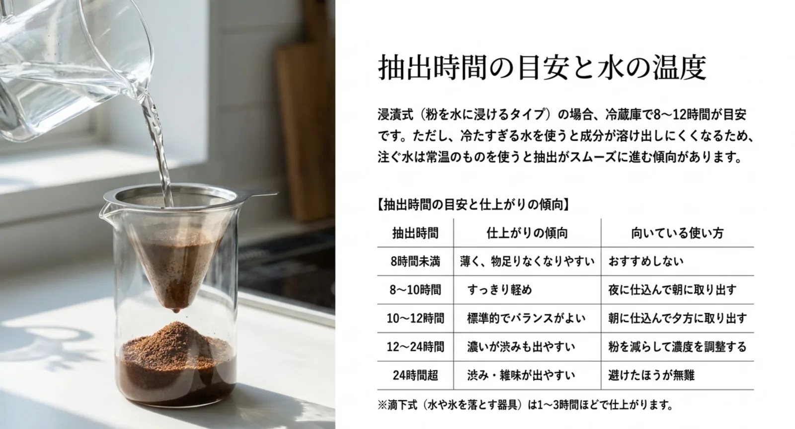 浸漬式の抽出時間を8時間未満から24時間超まで段階分けし、仕上がりの傾向と向いている使い方を並べた表のスライド