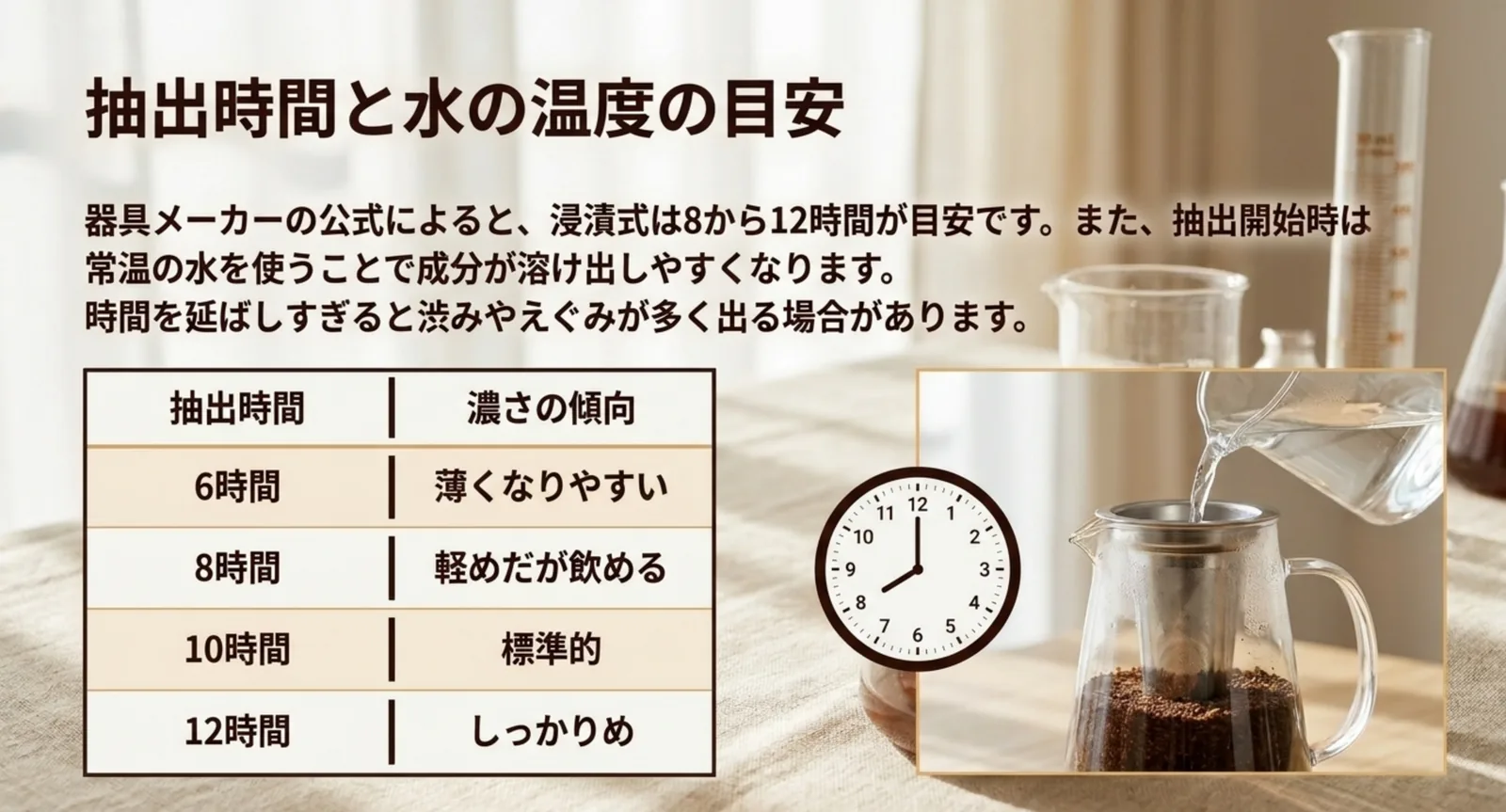 6時間から12時間までの抽出時間ごとに濃さの傾向を並べた表と、時計と水出し器具を写したスライド