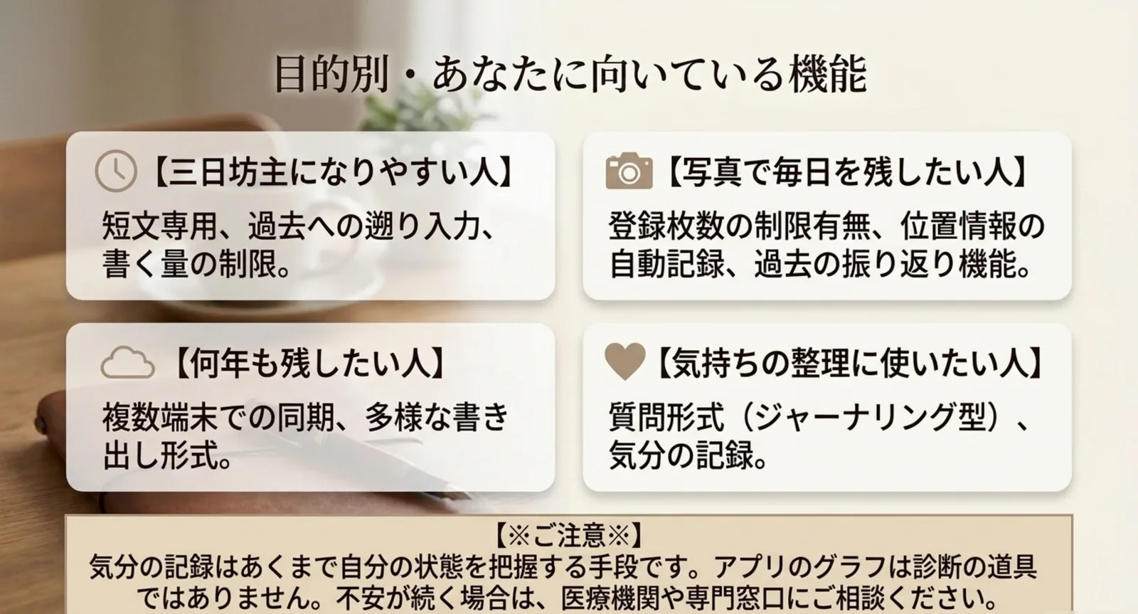 三日坊主・写真・長期保存・気持ちの整理という目的別の機能をまとめた図