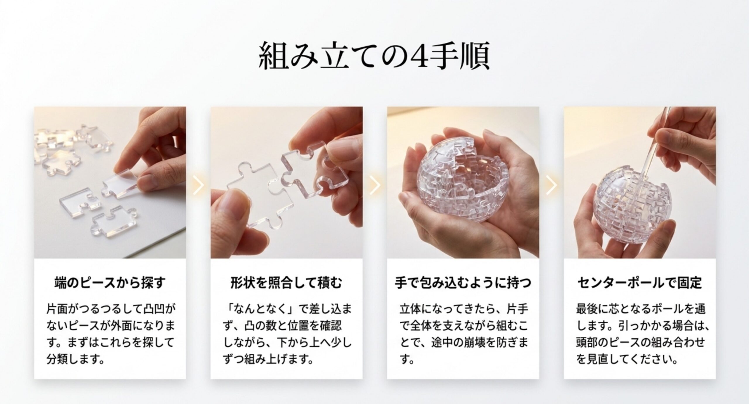 端のピースを探す、形状を照合して積む、手で包み込むように持つ、センターポールで固定するという組み立ての4手順を写真で示したスライド