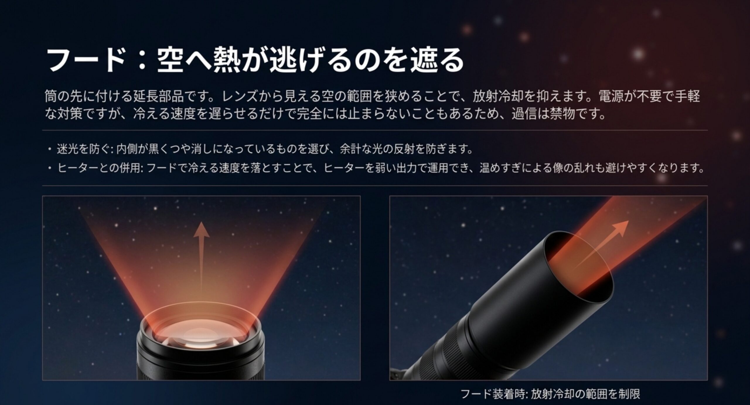 フードなしで広い空へ熱が逃げる様子と、フード装着時に放射の範囲が絞られる様子を並べた図
