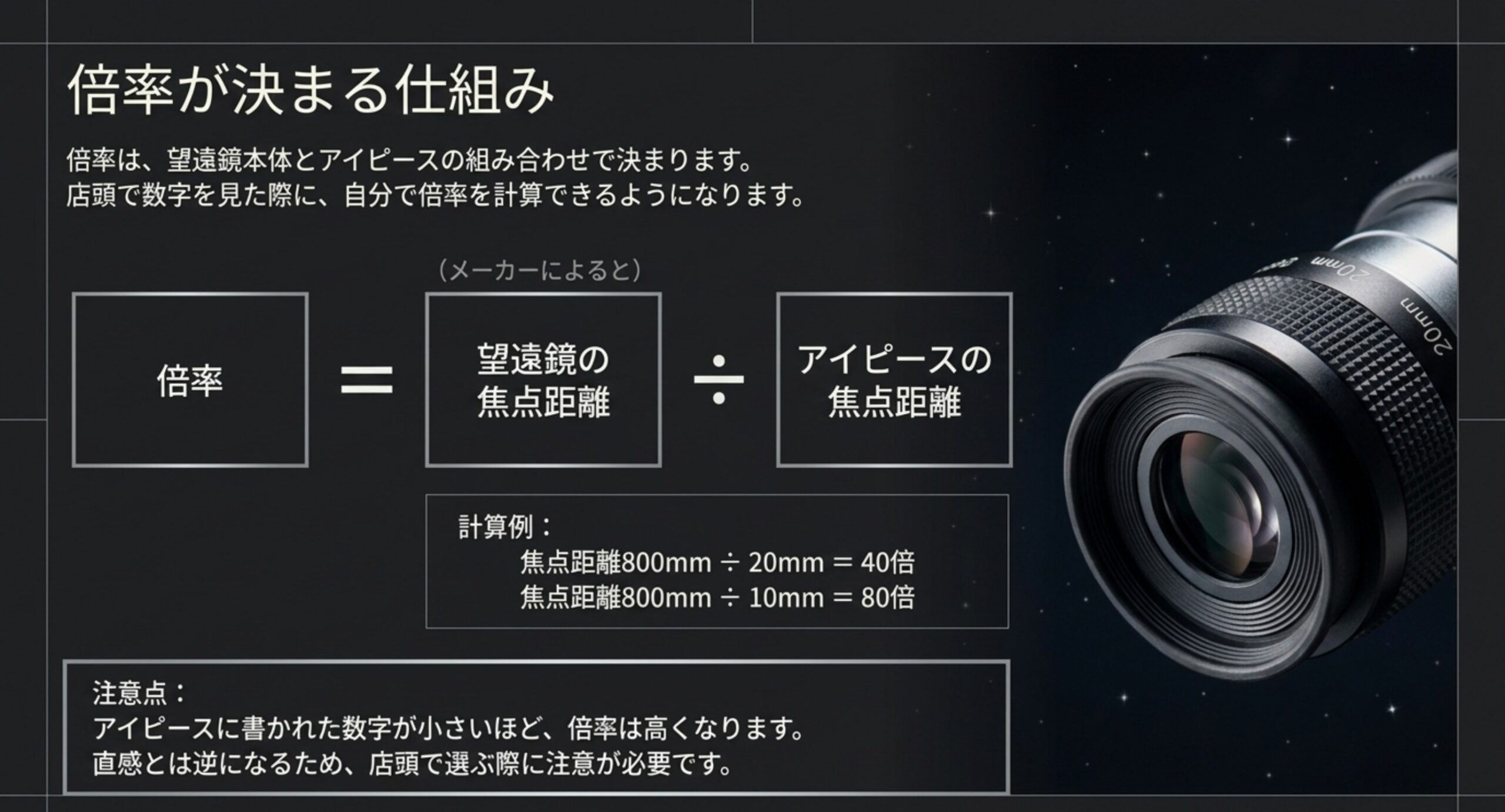 望遠鏡の焦点距離をアイピースの焦点距離で割ると倍率になることと、800mmでの計算例を示した図